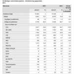 Zwischenergebnis_veraenderung01